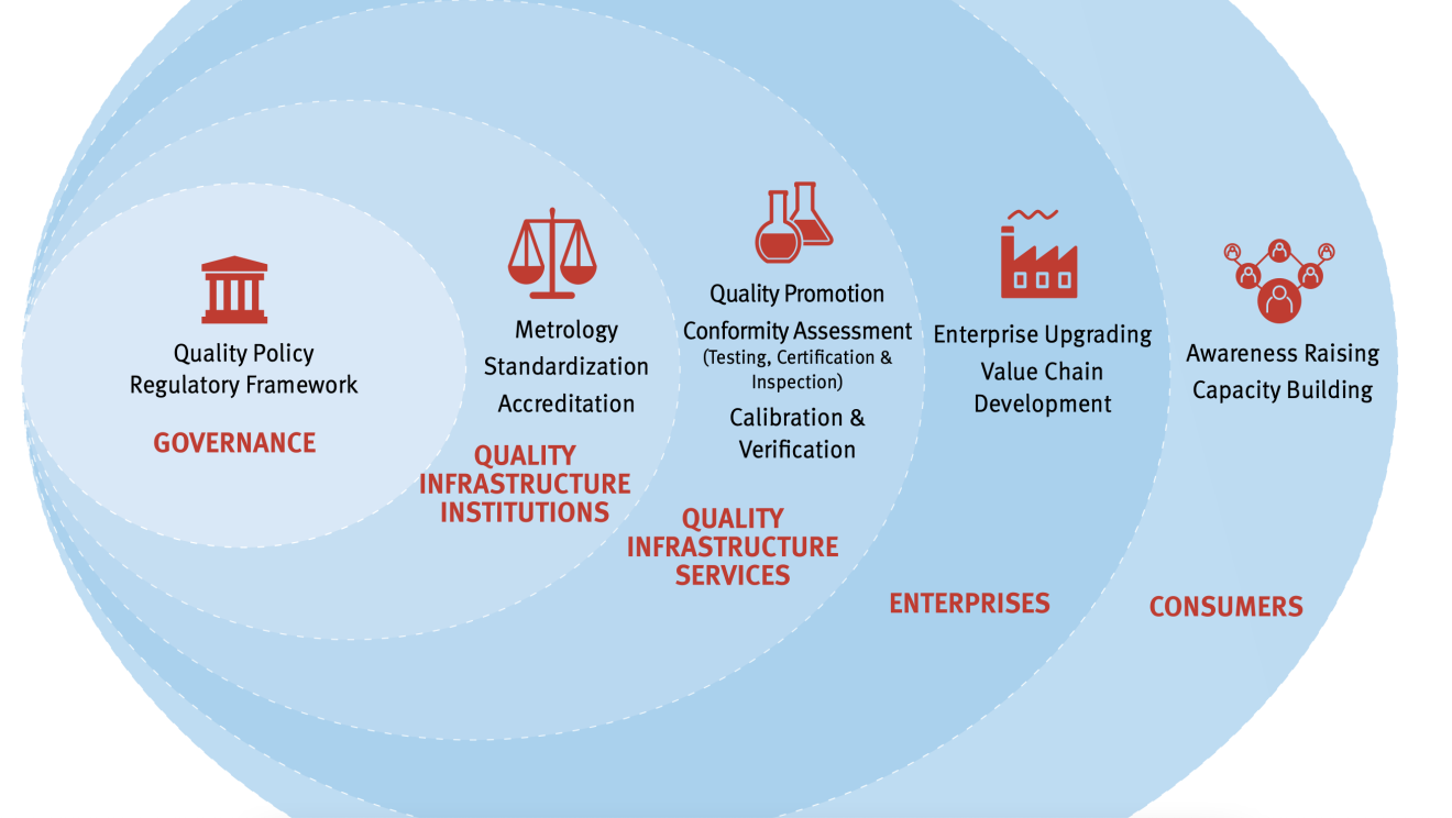 Sustainable Supply Chains | UNIDO